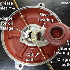 Bearing Lubricant System